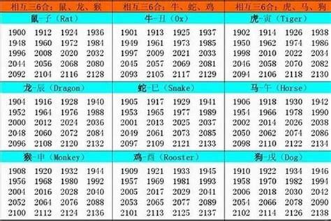 1978 年 生肖|1978年1月出生属什么生肖